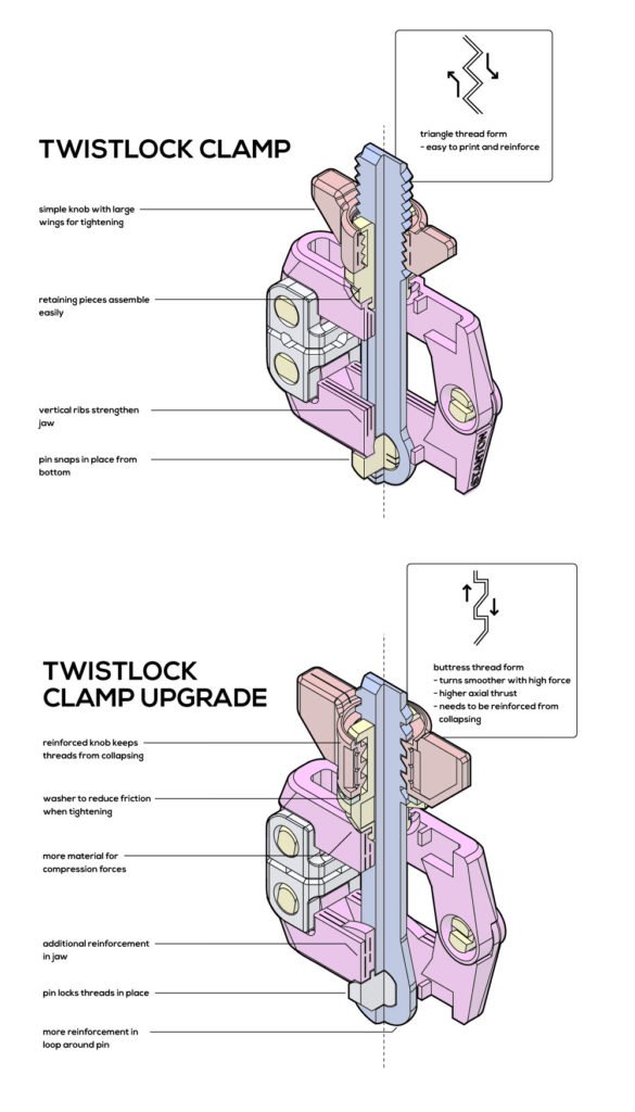 3d printed clamp woodworking tool threads hinge knob diagram comparison twistlock